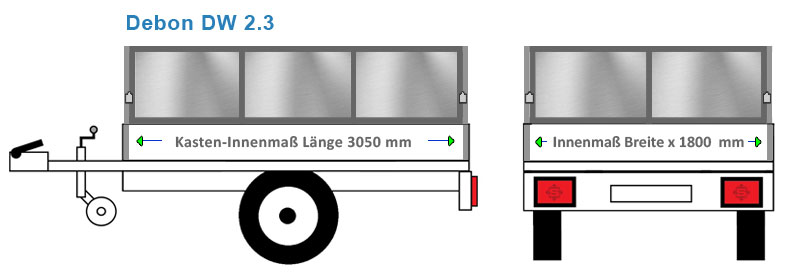 Bordwand Erhöhung in ALU oder Blech für den Anhänger Debon DW 2.3. Gefertigt in Bayern von erfahrenen Metalbau Facharbeitern 