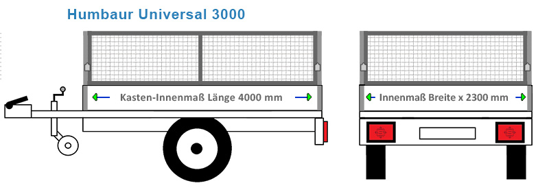 Passende Laubgitter für den Anhänger Humbaur Universal 3000 mit 4 Millimeter Wellengitter