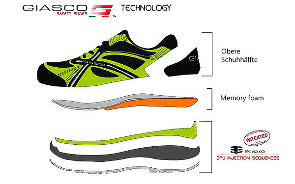 GIASCO patentierte und revolutionäre Technologie, die es gestattet einen maximalen Tragekomfort, sowie eine optimale Sicherheit bereitzustellen.