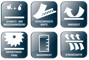 wasserdichte-winterjacke